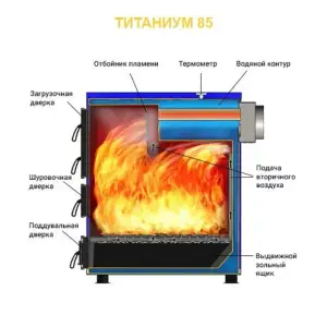 Котел отопительный Везувий "Титаниум - 85"